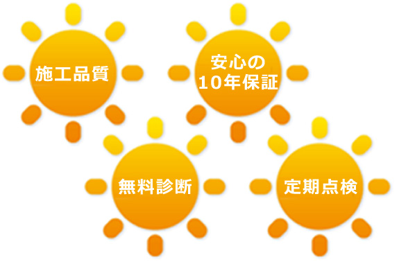 太陽光発電